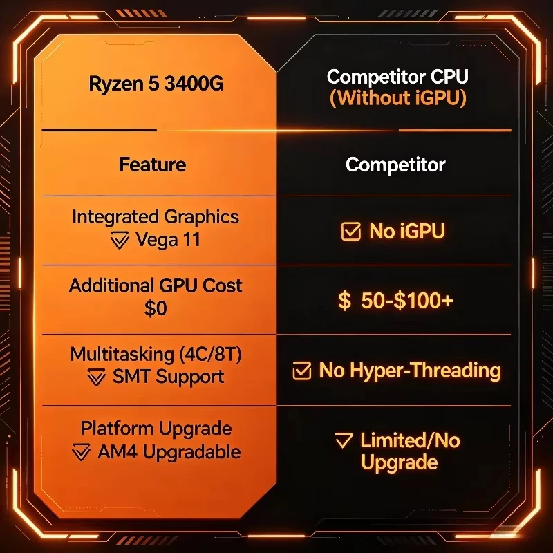 Processador AMD Ryzen 5 3400G  - Amd Cpu Ryzen 5 avaliação e preço